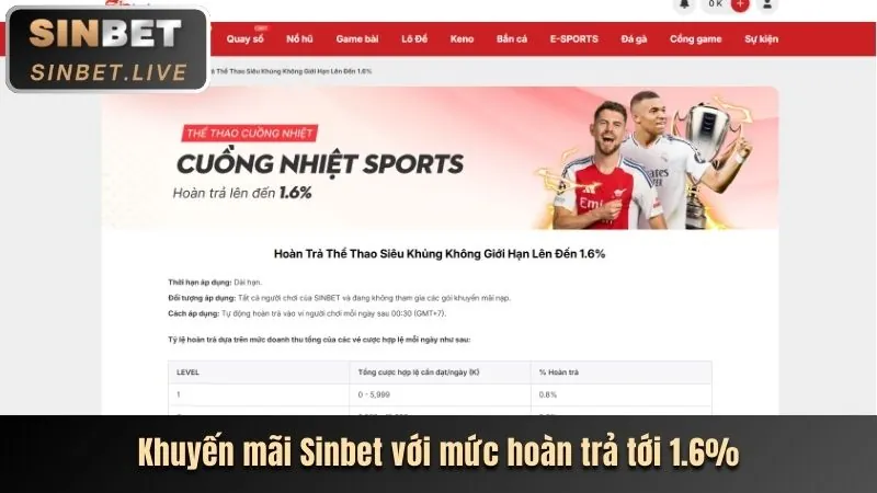 Cập Nhật Các Tính Năng Mới Nhất Trên Nền Tảng 89bet1 Nổ Hũ